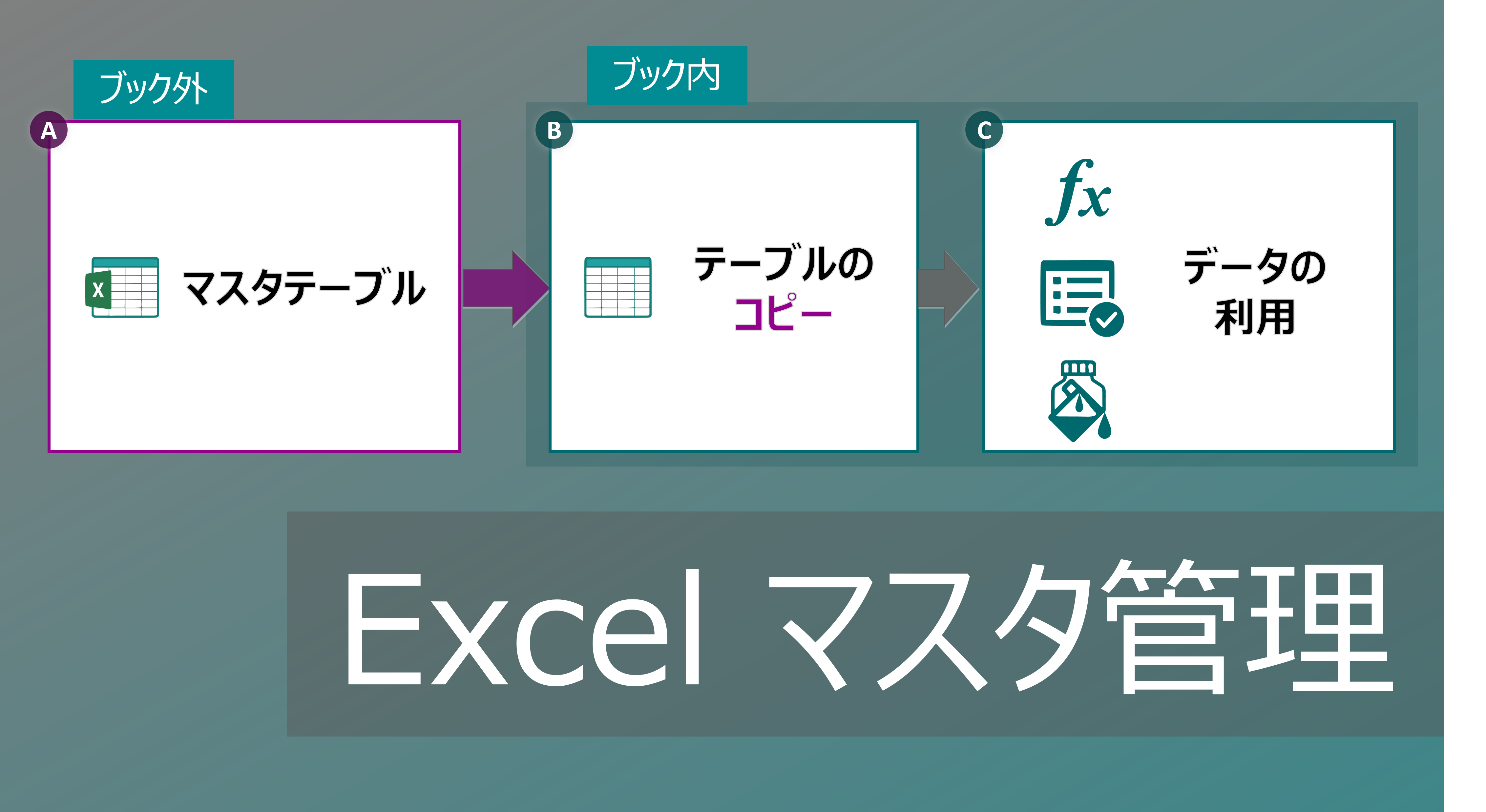 Excelのマスタ管理とは？作成・別シート反映まで解説【データ一元管理】|さくっとエクセレート