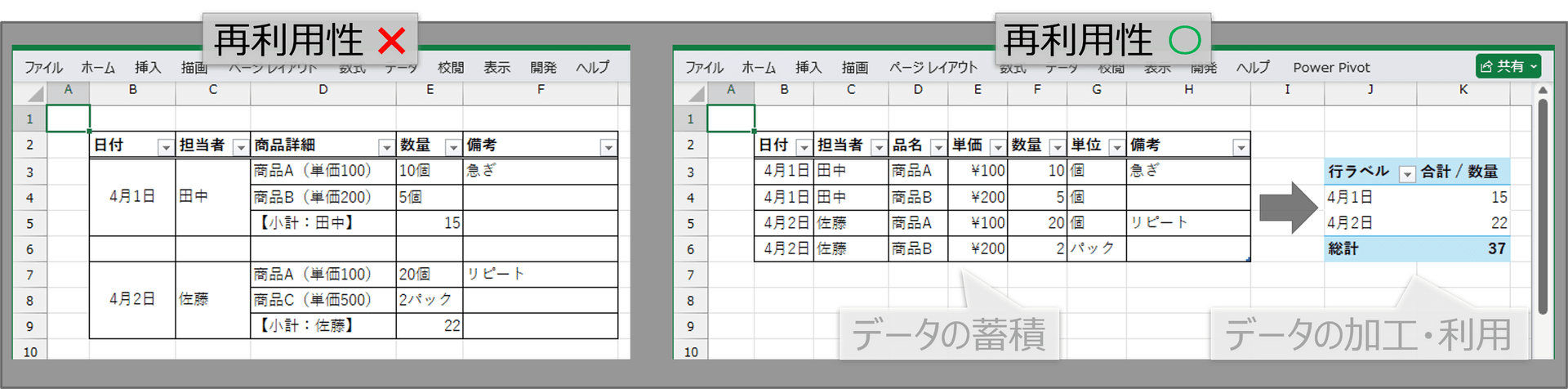 再利用できるExcelとできないExcelの例