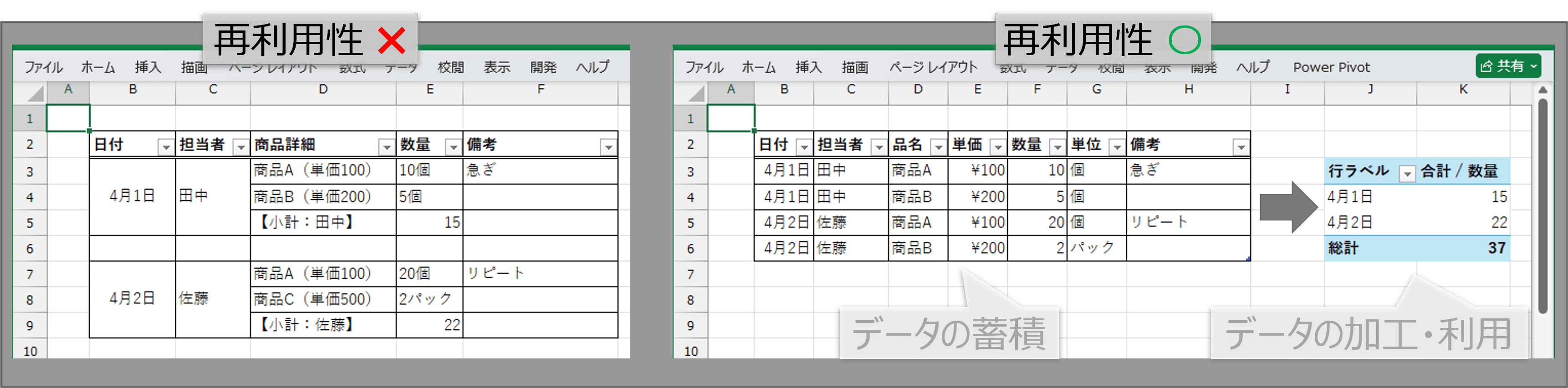 再利用できるExcelとできないExcelの例