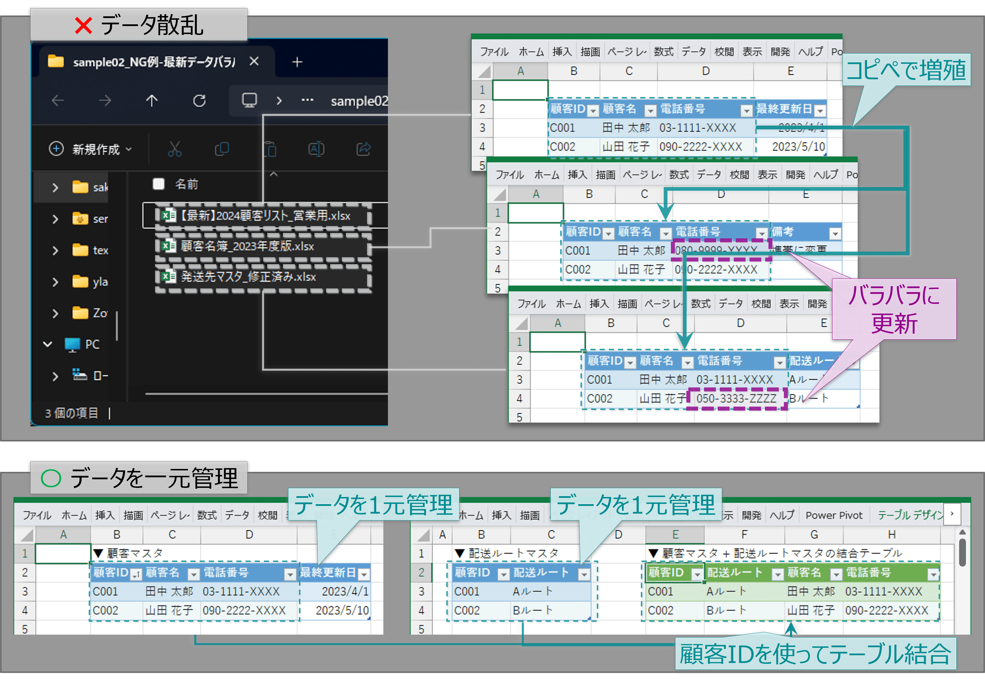 コピペによりデータが散乱した例と一元管理した例