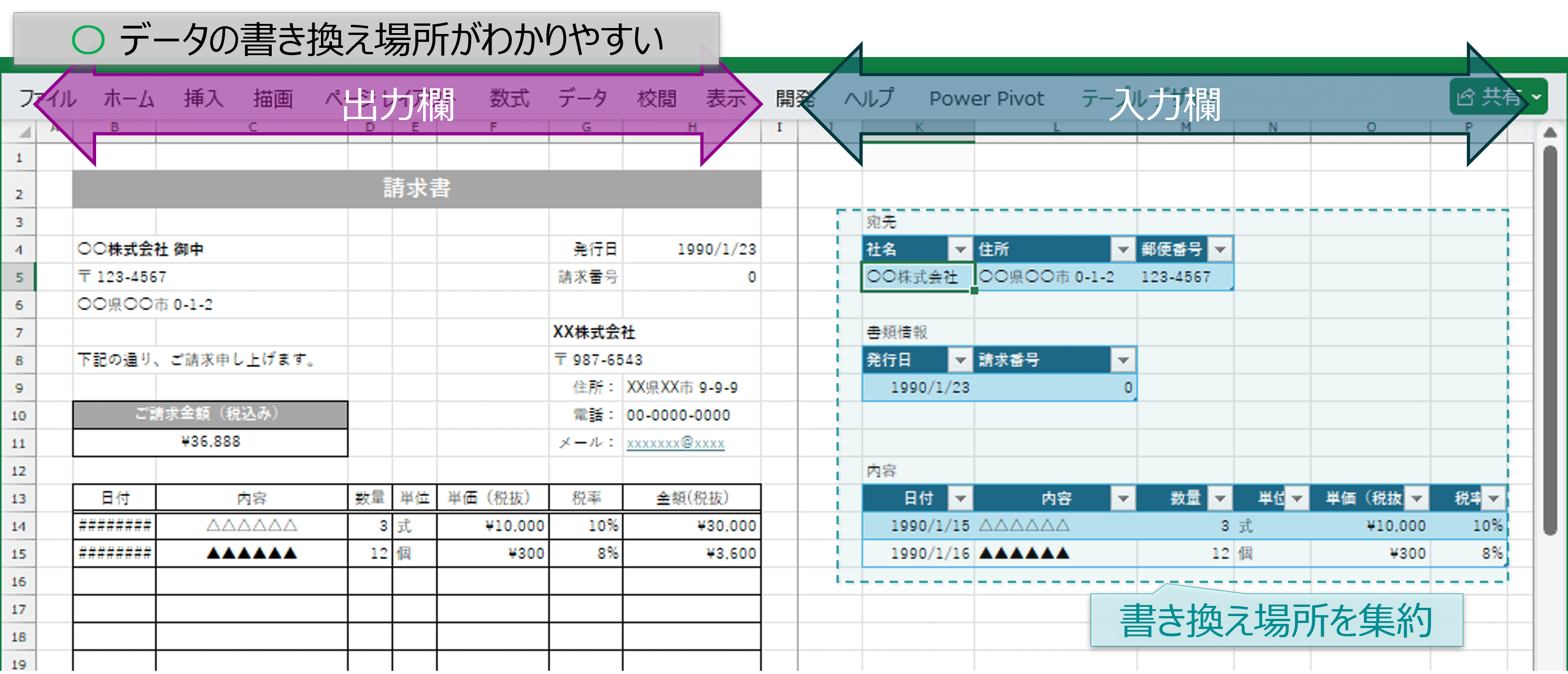 データの書き換え場所がわかりやすい例