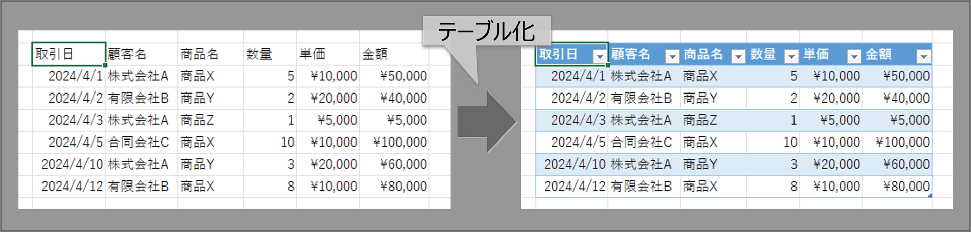 テーブル化の例
