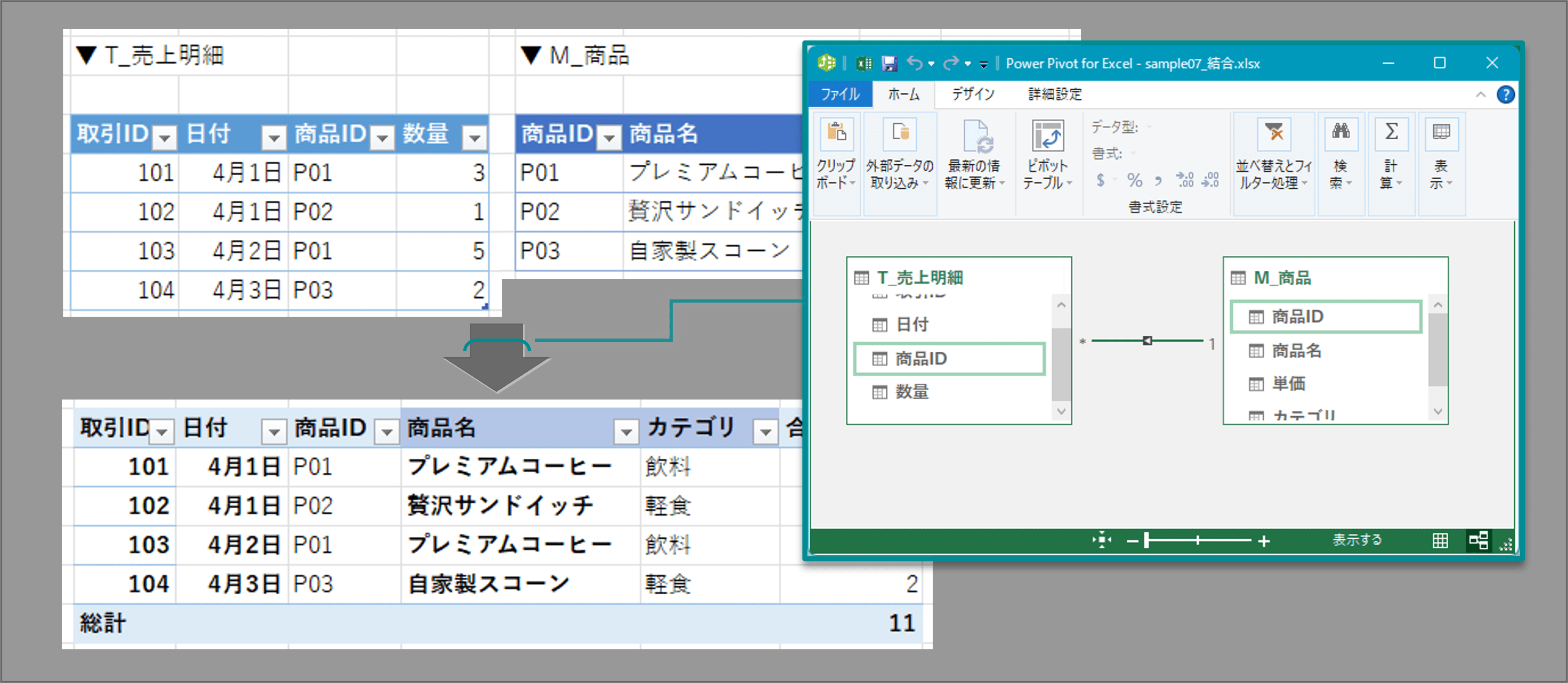 Power Pivot リレーションシップによる横結合