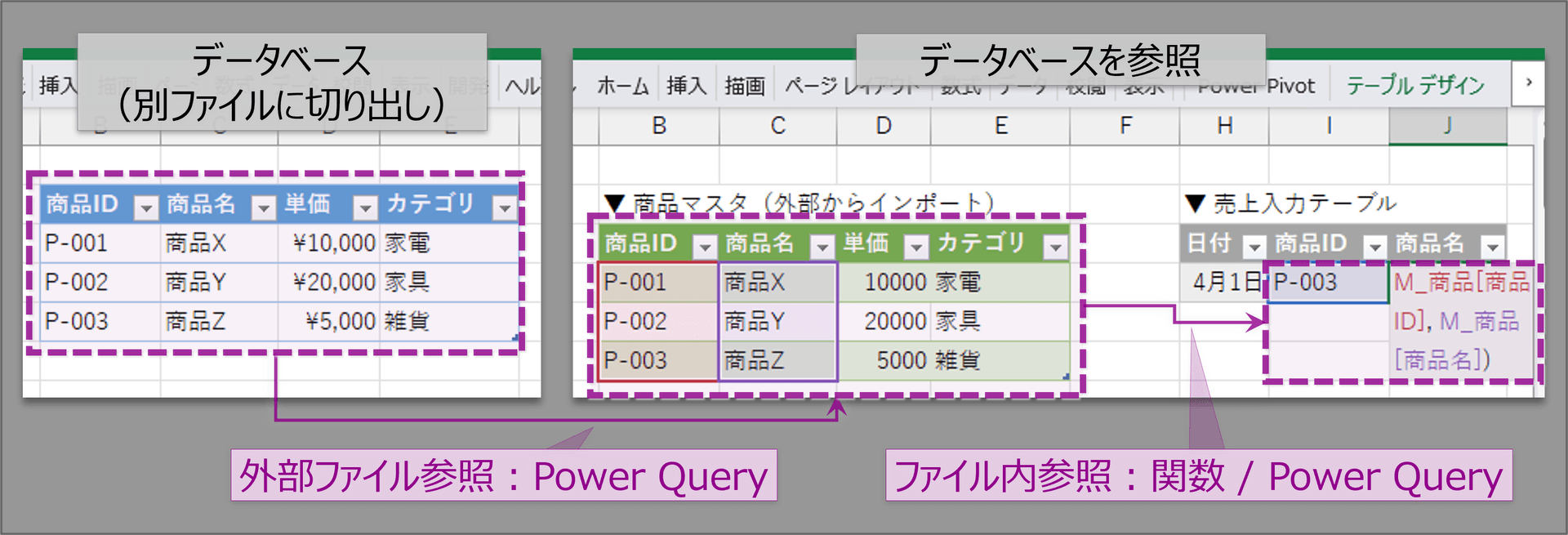 Power Queryと関数を使ったデータ活用の基本の型