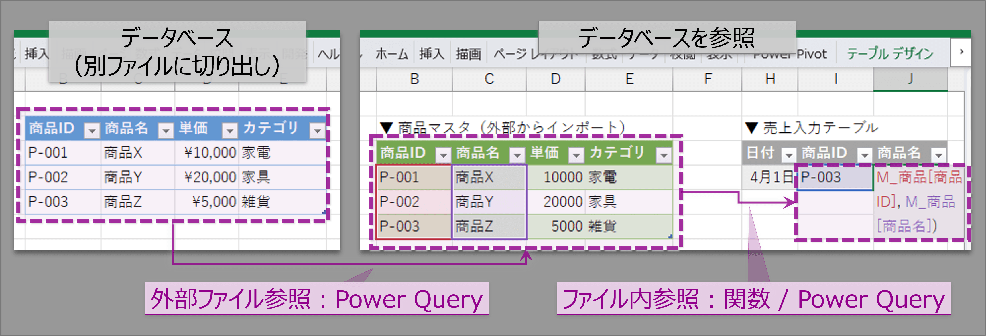 Power Queryと関数を使ったデータ活用の基本の型