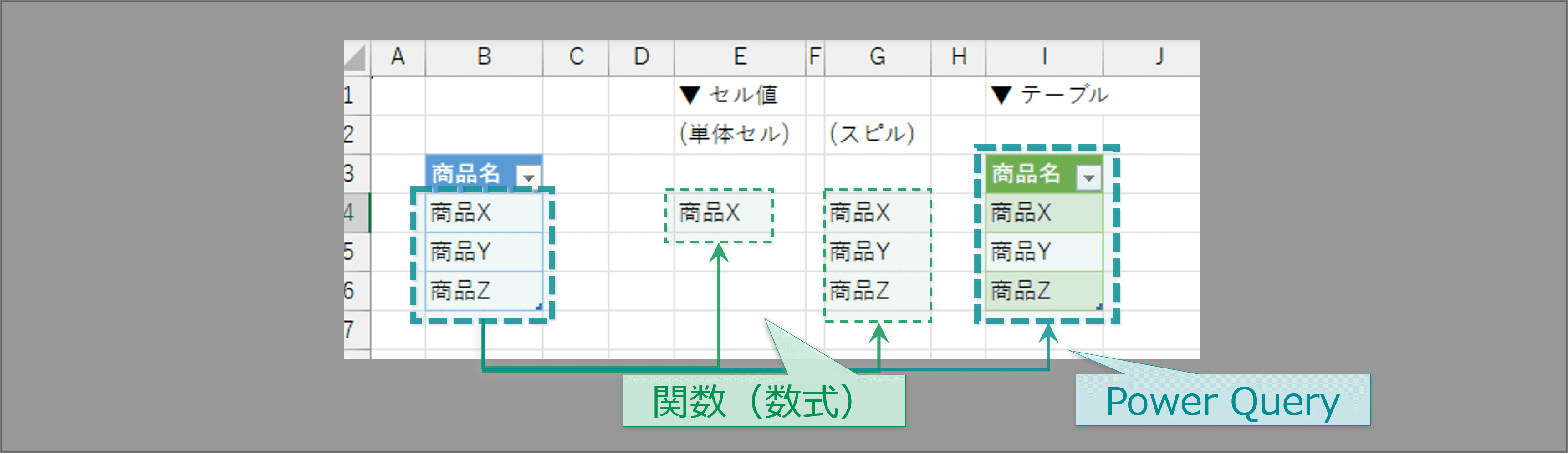 セル値とテーブル（リスト）による出力