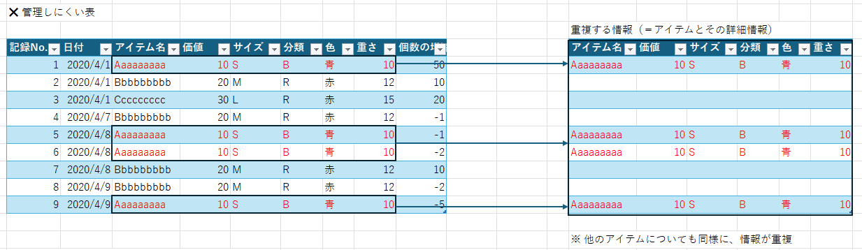 フィールド数の多いテーブルの例
