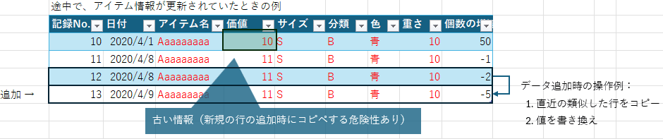 最新情報を間違える可能性が高くなる