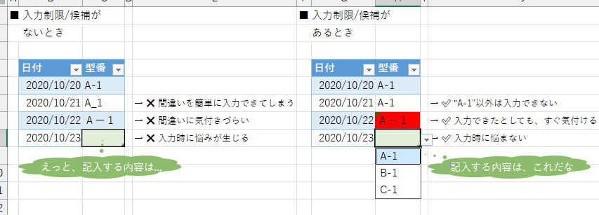 入力制限 / 候補がないときとあるときの比較