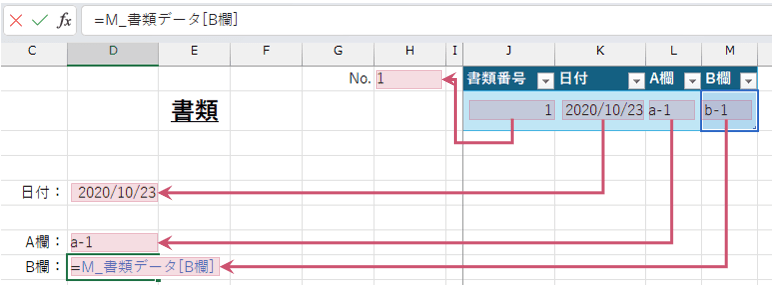 書類のフォーマットへのデータ挿入