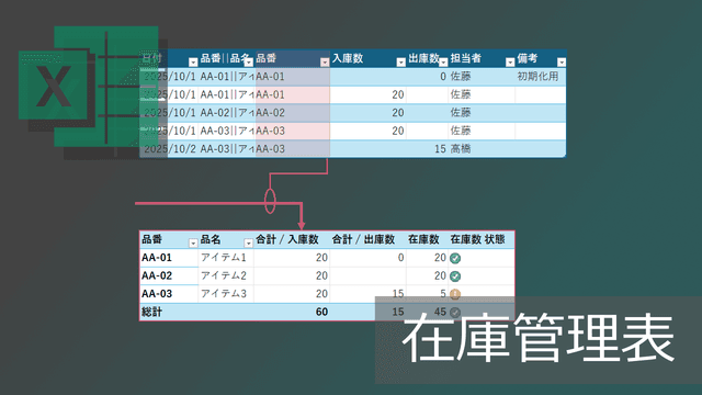 在庫管理表の作り方【エクセルでデータ活用システムの構築】