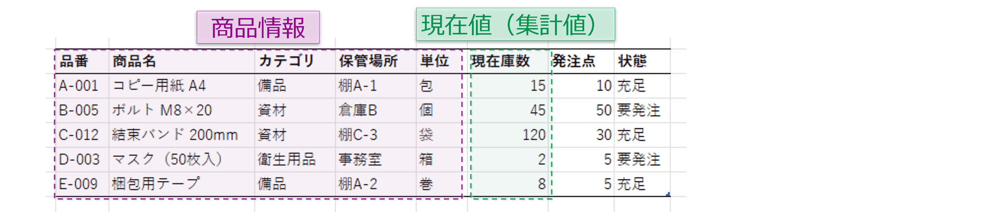 在庫一覧表（リスト）型