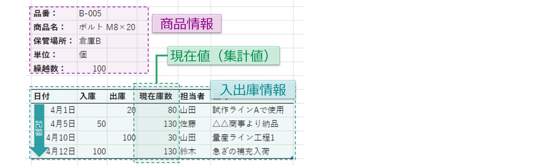 単票（吊り下げ票）型