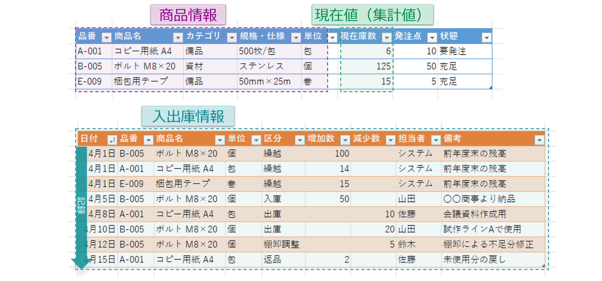 在庫管理システム