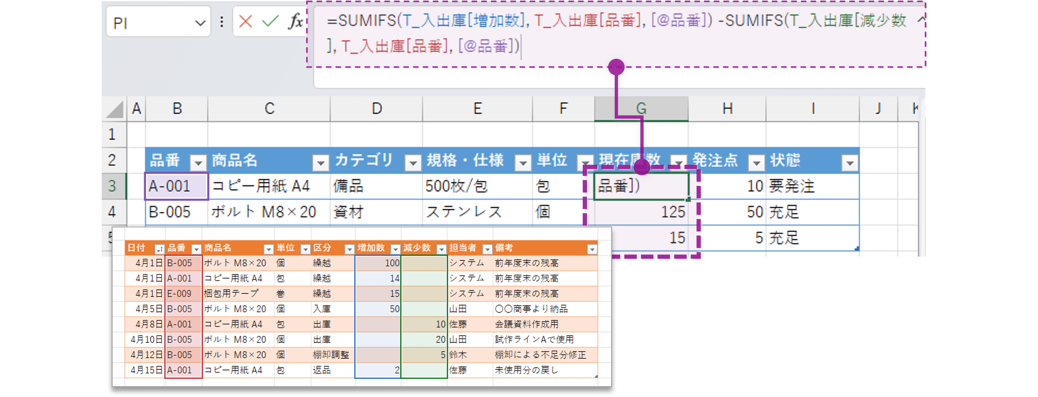 現在庫数(集計値)を在庫一覧表に反映する