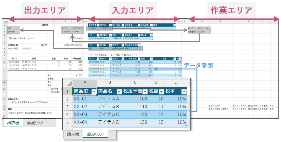 ファイルの構成イメージ図