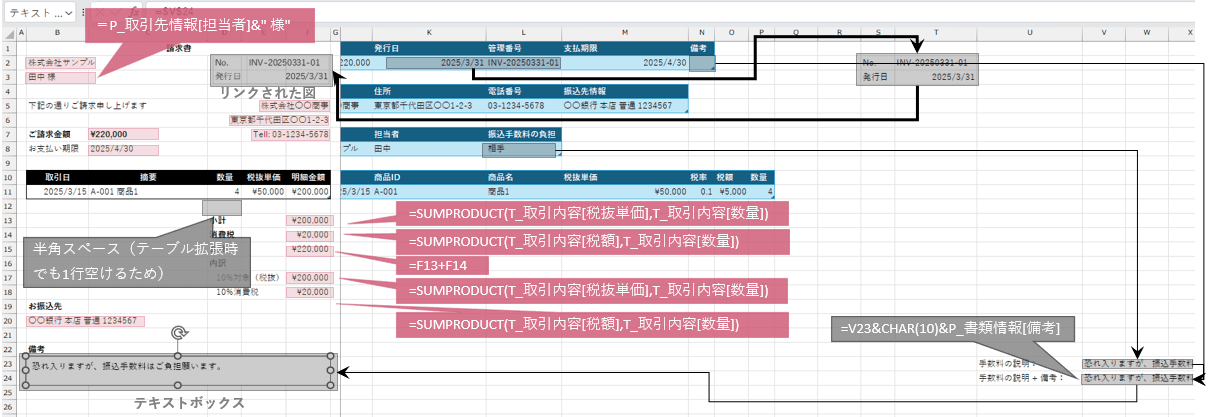 書類フォーマット作成の構造