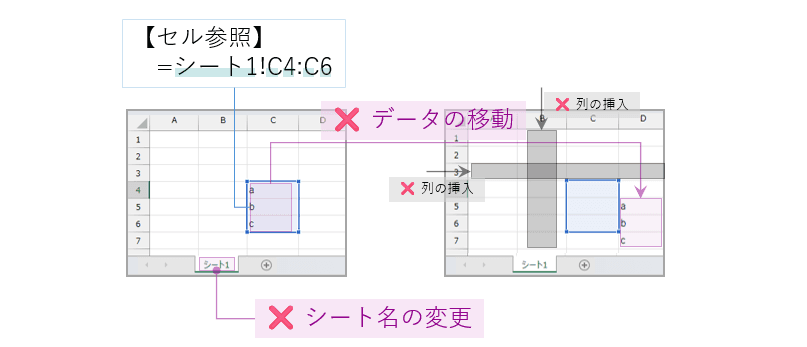 セル参照の弱点
