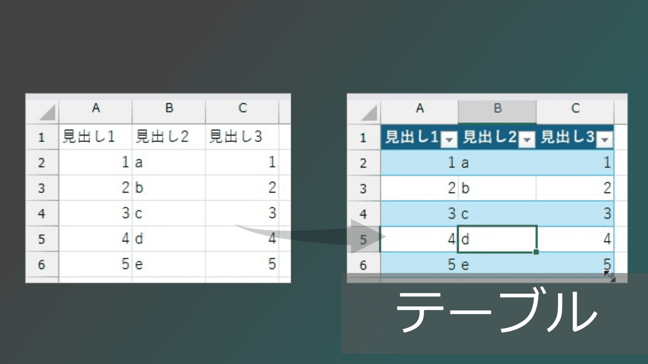 Thumbnail for 表の作り方は簡単！テーブルの使い方・便利機能【エクセル効率化】