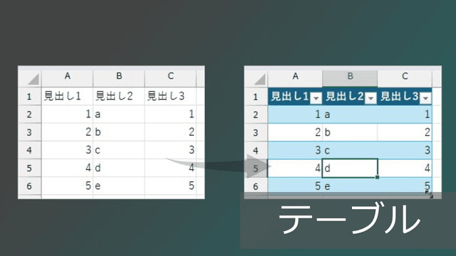 表の作り方は簡単！テーブルの使い方・便利機能【エクセル効率化】