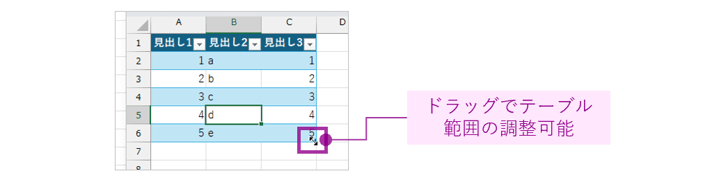 テーブル範囲の調整が可能