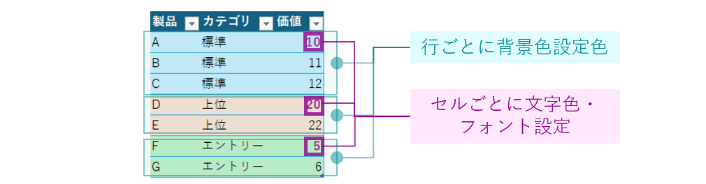 個々のセルへのスタイリング
