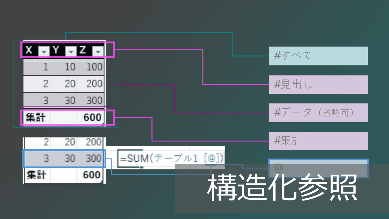 Thumbnail for 別シートでもOK！テーブル参照の数式と特徴を解説【Excel構造化参照】