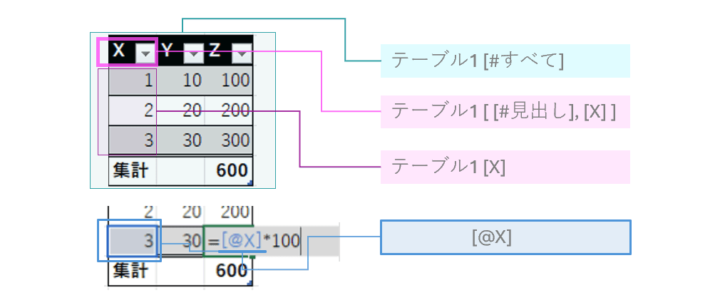 構造化参照の数式