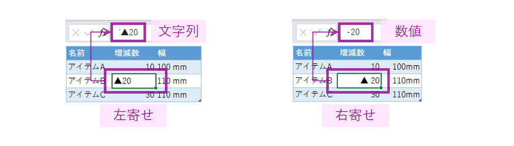 数値か文字列かを簡易的に判別する方法