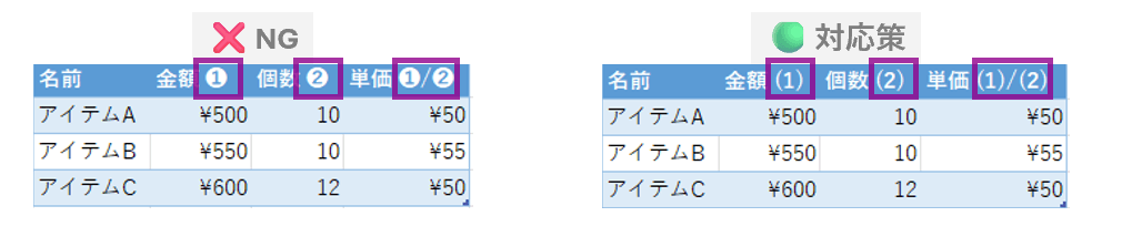 環境依存文字を使用しない