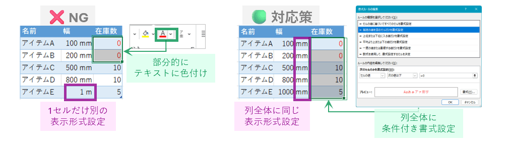 書式設定・データ型の設定をセルごとに行わない