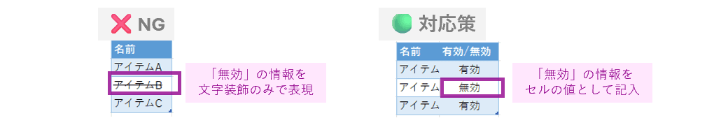 色や文字装飾（書式設定）のみに情報を持たせない
