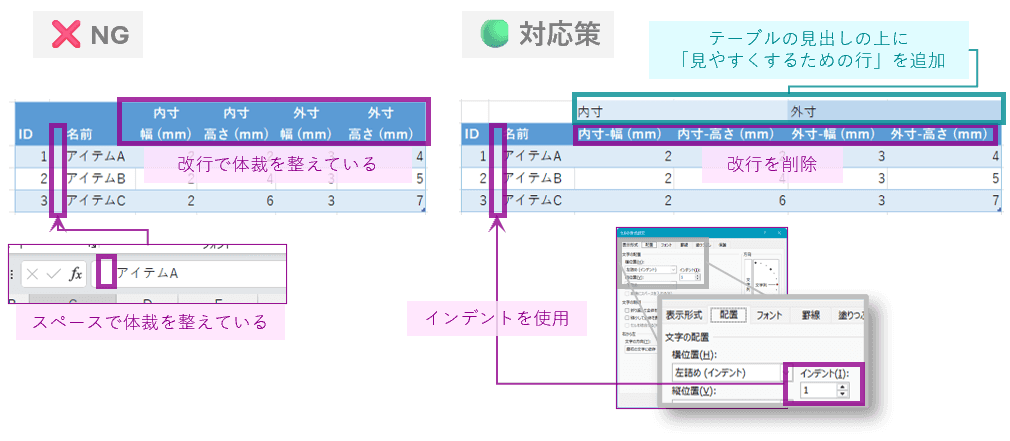 スペースや改行等で体裁を整えない