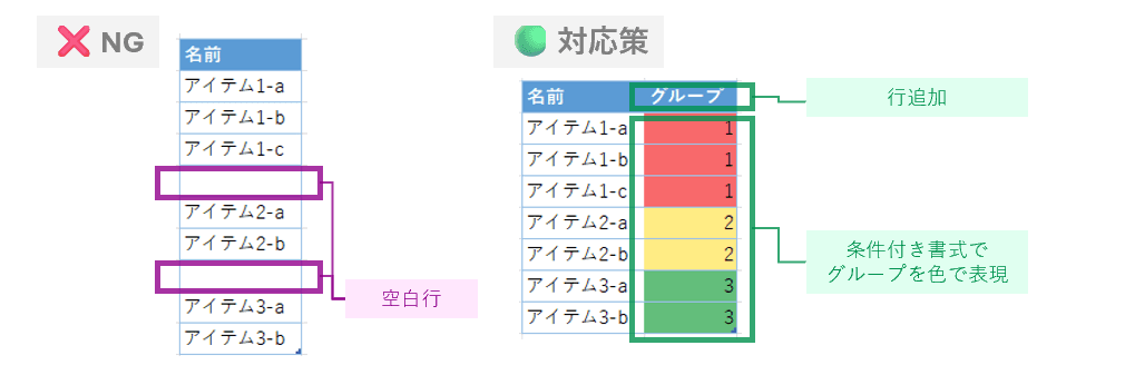 空の行を入れない