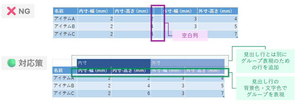 空の列を入れない