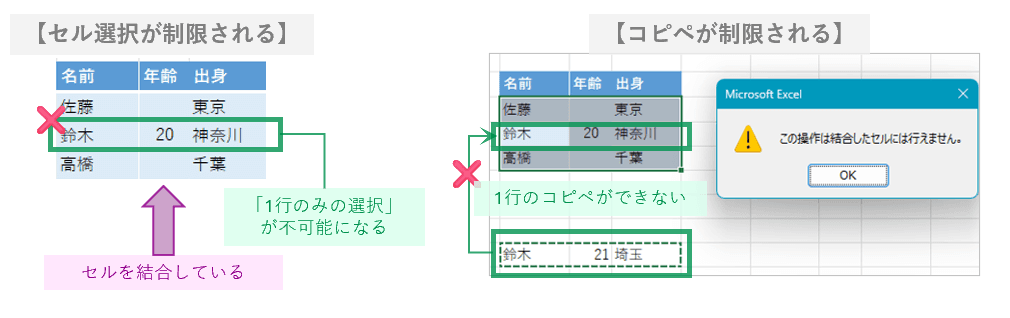 セル結合のデメリット