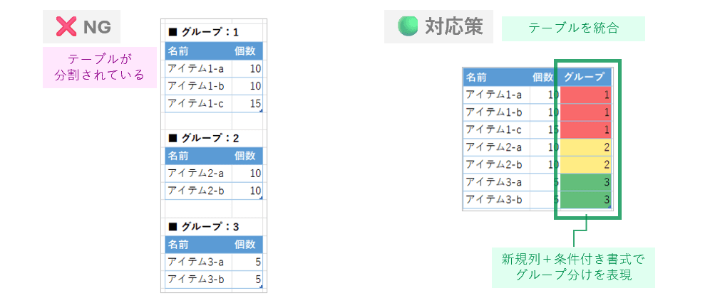 テーブルを分断しない