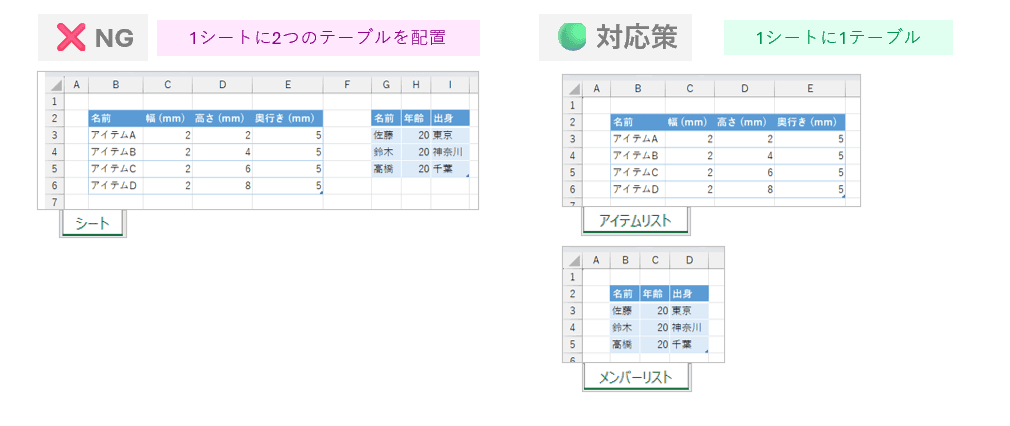 1シートに複数の表を掲載しない