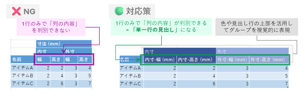 見出しは1行に必要情報を収める