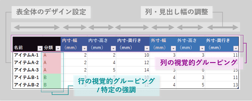 最小限の設定で整えた表