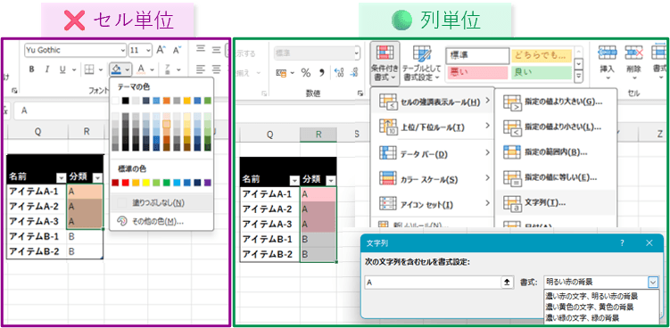 セル単位の設定 vs 列単位の設定