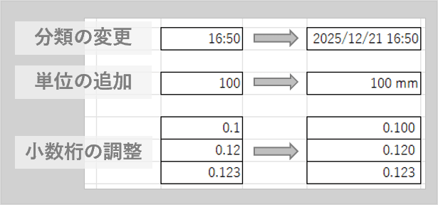 表示形式の設定例