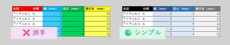 背景色は派手な色を使い過ぎない