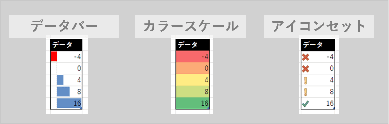 データバー、カラースケール、アイコンセット