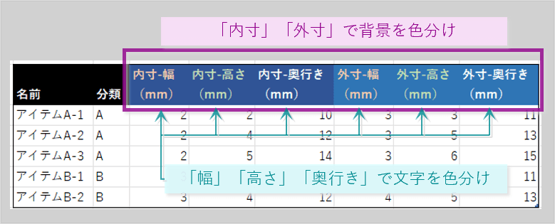 色で列の視覚的グルーピング