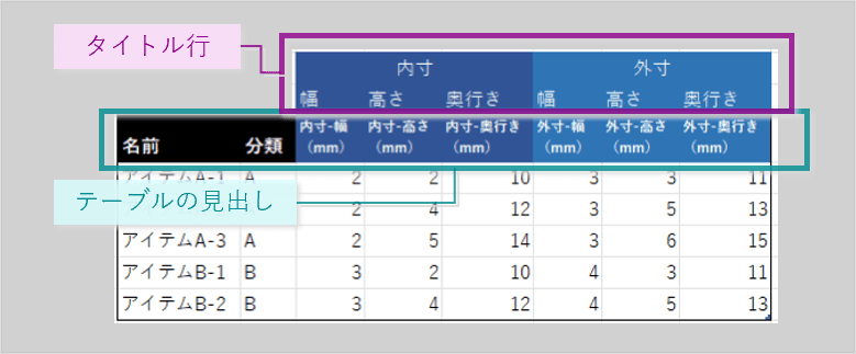 テーブル機能使用時の階層化見出し