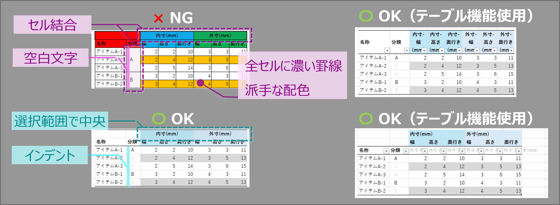 NG例とOK例