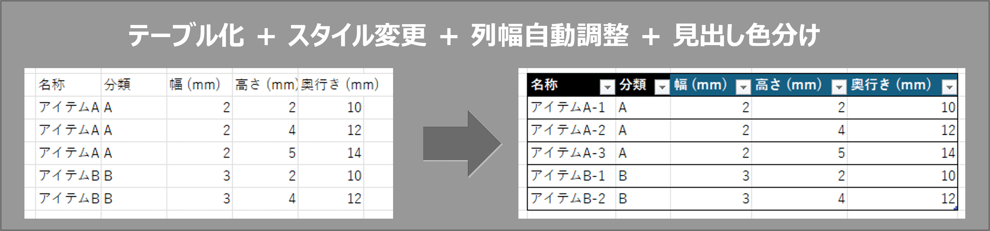 フェーズII B-2までで作成した表