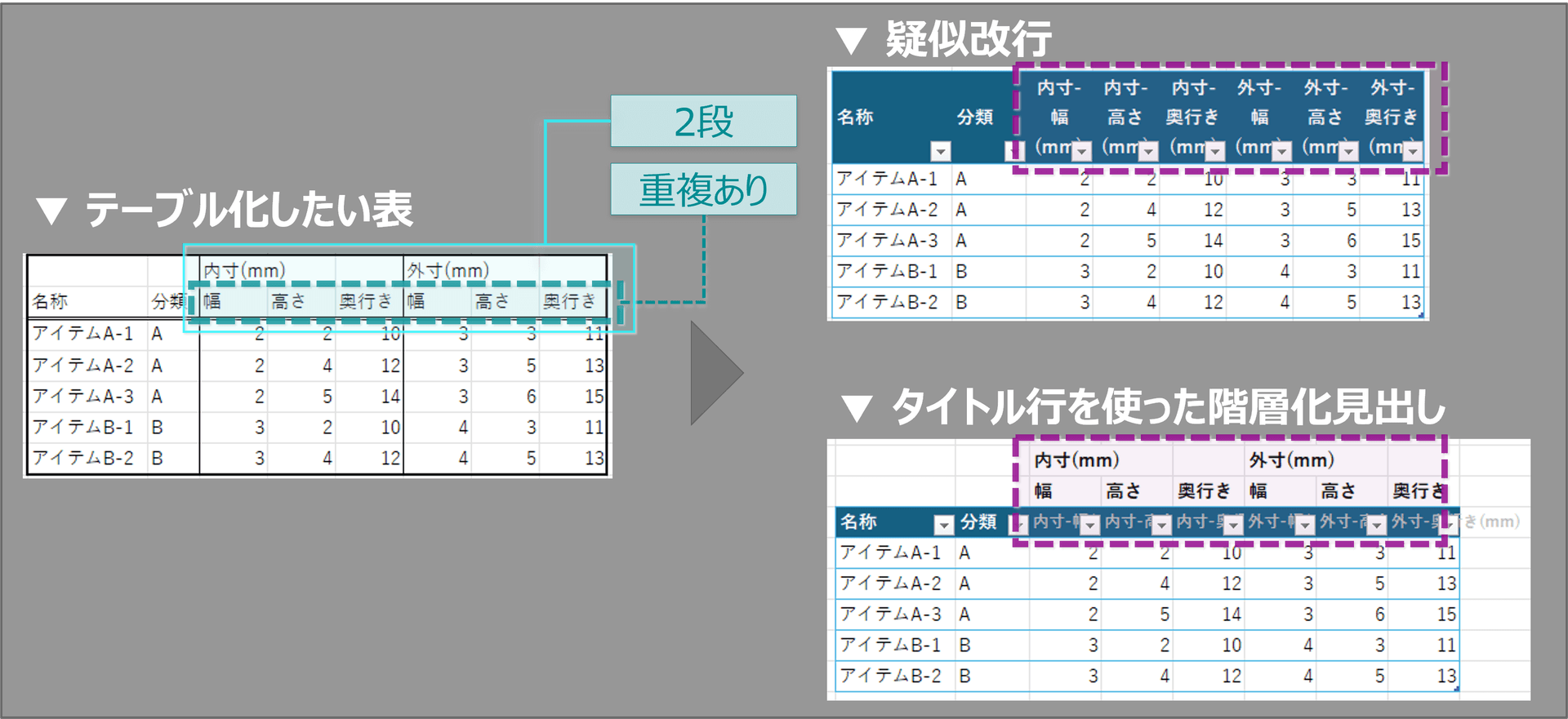 見出しの制限
