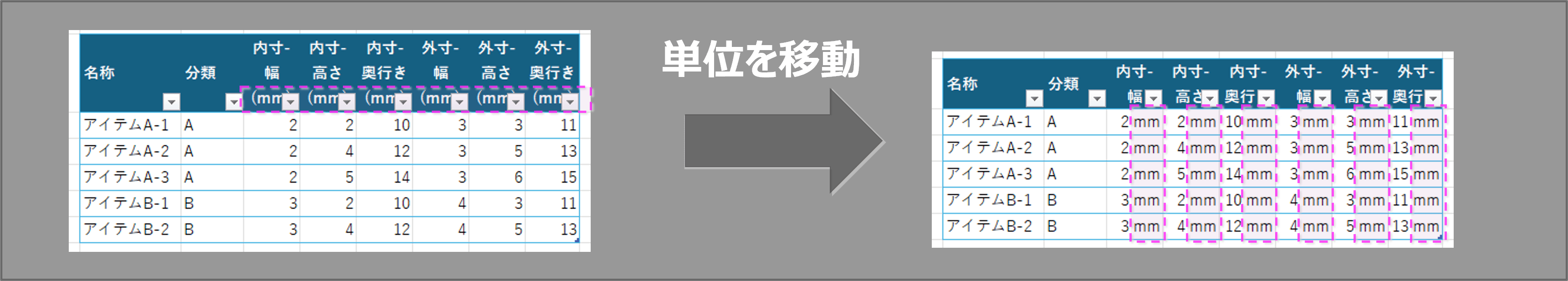 単位を見出しから表示形式に移動